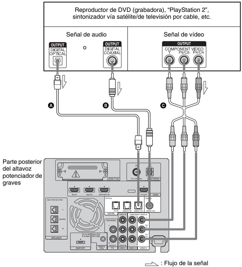 SONY HT-CT500 - Conexión de un componente a las tomas VIDEO 3 IN - 1