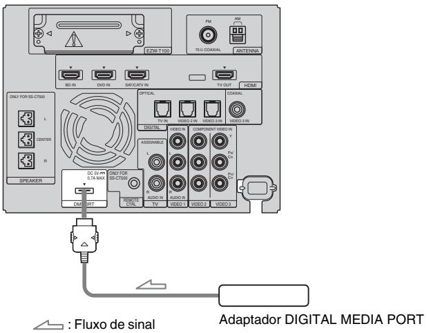 EZW-T 150 PM AM TRU COARIAL ANTENHA BD IN DVD IN SAT/CATV IN TV OUT HDMI ONLY FOR SS-CT500 OPTICAL COARIAL L DIGITAL VIDEO 2 IN VIDEO 3 IN VIDEO 4 IN CENTER ASSIGNABLE Pw R AUDIO IN VIDEO 1 VIDEO 2 VIDEO 3 SPEAKER SWEET DC 5V mm DCN FOR 5.7 MAX 1000 RESET DUAL TV VIDEO 1 VIDEO 2 VIDEO 3 Adaptador DIGITAL MEDIA PORT : Fluxo de sinal
