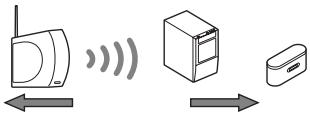 SONY HT-CT500 - Mantenga tanto espacio como sea posible alrededor de los productos S-AIR. - 10