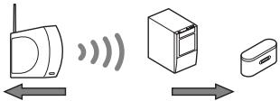SONY HT-CT500 - Laissez autant d'espace que possible autour des produits S-AIR. - 4
