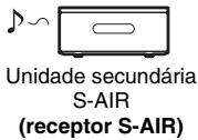 Unidade secundária S-AIR (receptor S-AIR)