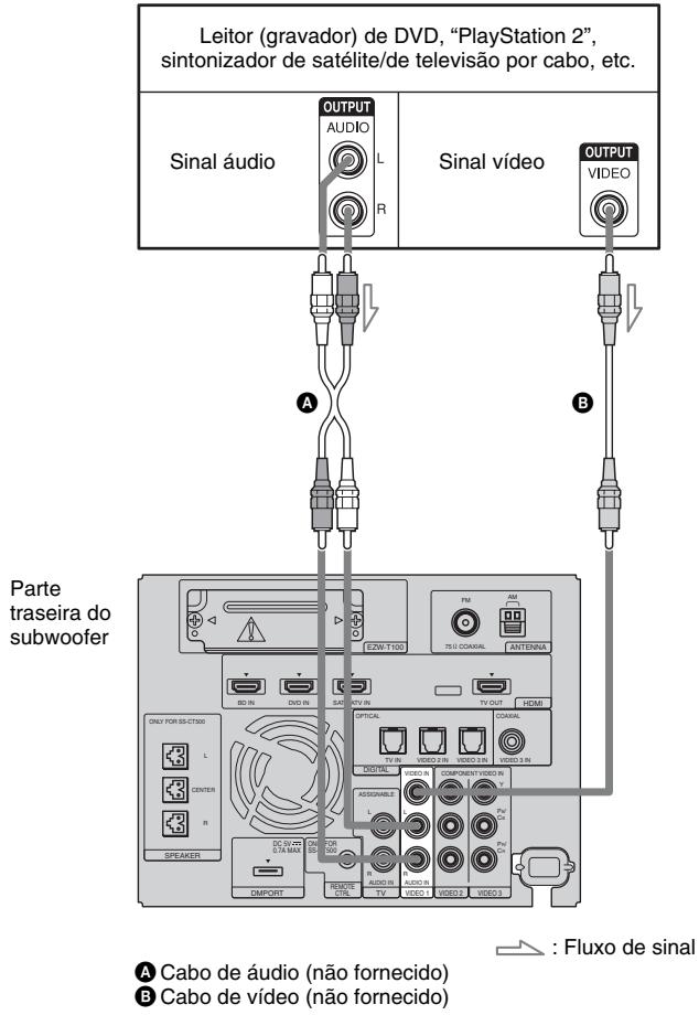 Leitor (gravador) de DVD, "PlayStation 2", sintonizador de satélite/de televisão por cabo, etc. Sinal áudio OUTPUT AUDIO L R Sinal vídeo OUTPUT VIDEO A B Parte traseira do subwoofer E-ZM-T100 FM AM PPI TD-5 COXIAL ANTERNA BD IN DVD IN SUB MTV IN TV OUT HDMI OPTICAL COASIAL TV IN VIDEO 2 IN VIDEO 3 IN VIDEO 3 IN DIGITAL COMPONENT VIDEO IN L ASSIGNABLE PV IN PV IN DVOR 2 IN DVOR 3 IN DC 5V mm 0.7A MAX SINHA POR 100 AUDIO IN AUDIO R VIDEO 3 D#PORT DIRECTOR CTRL TV VIDEO VIDEO 3 : Fluxo de sinal A Cabo de áudio (não fornecido) B Cabo de vídeo (não fornecido)