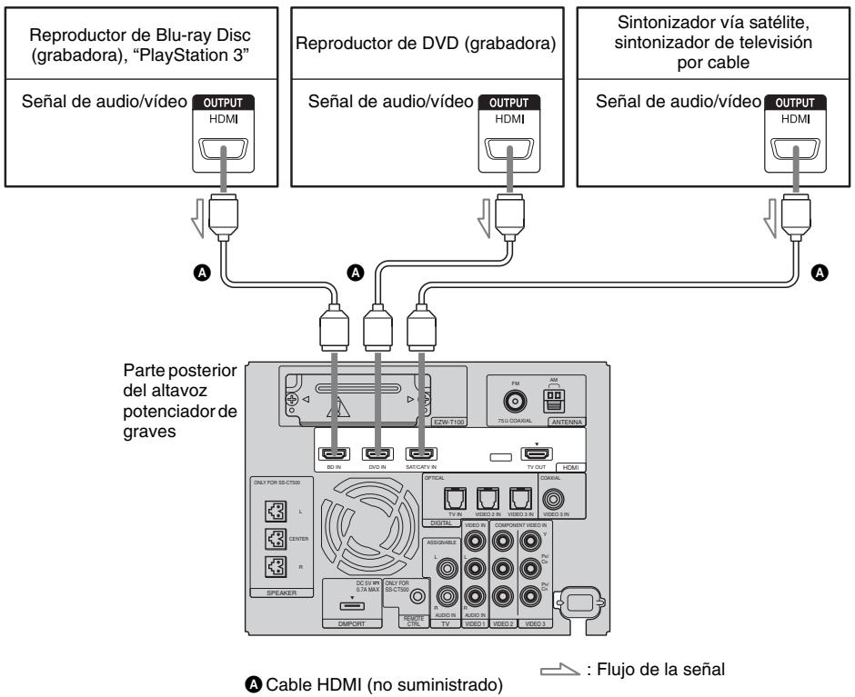 SONY HT-CT500 - Conexión de un reproductor de Blu-ray Disc (grabadora), "PlayStation 3", reproductor de DVD (grabadora), sintonizador vía satélite, sintonizador de televisión por cable, etc. - 1