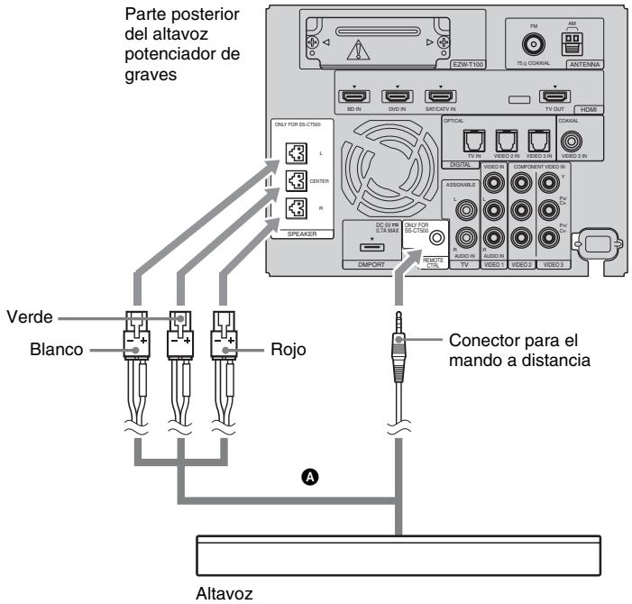 SONY HT-CT500 - Paso 2: Conexión del altavoz - 1
