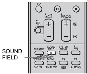 TV PROG + - FA - SY SOUND THEATRE SOUND FIELD SYSTEM MENU - BIDVOG TOP MENU MENU F1 F2 DIGITAL ANALOG AUDIO SOUND FIELD