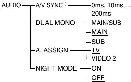 SONY HT-CT500 - Utilisation du menu système - 4