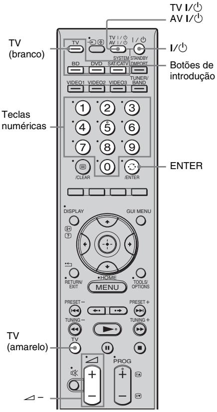 TV (branco) TV I/○ AV I/○ I/○ BOTÕES de introdução Teclas numéricas ENTER DISPLAY GUI MENU RETURN EXIT MENU TOOLS OPTIONS PRESET- PRESET+ TUNING- TUNING+ TV TV (amarelo) + - PROG Δ-