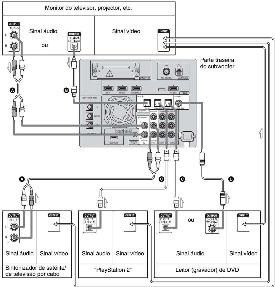 SONY HT-CT500 - Ligar um monitor do televisor, projector, etc. - 1