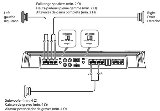 Left gauche Izquierdo Full range speakers (min. 2 Ω) Hauts-parleurs pleine gamme (min. 2 Ω) Altavoces de gama completa (min. 2 Ω) Right Droit Derecho HPF(BHQ) OFF ON LPF(BHQ) OFF ON L R Subwoofer (min. 4 Ω) Caisson de graves (min. 4 Ω) Altavoz potenciador de graves (min. 4 Ω)