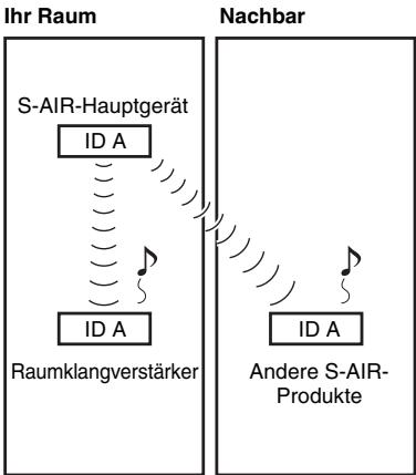 SONY WAHT-SBP2 - ■ Vor dem Pairing (Beispiel) - 1