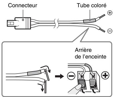 SONY WAHT-SBP2 - ■ Pour raccorder les cordons d'enceinte aux enceintes - 1