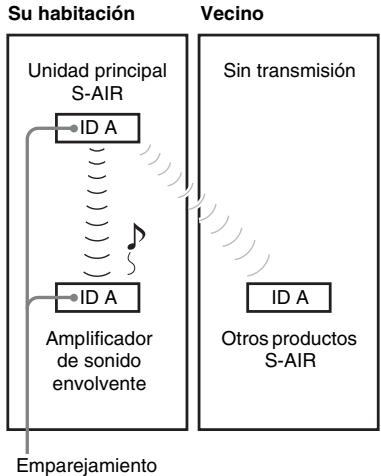 SONY WAHT-SBP2 - ■ Después de efectuar la operación de emparejamiento (ejemplo) - 1