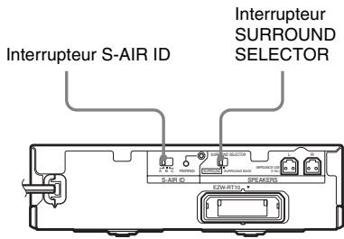 SONY WAHT-SBP2 - Configuration de l'amplificateur surround - 2