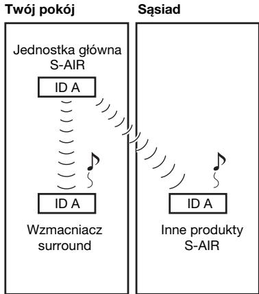 SONY WAHT-SBP2 - ■ Przed synchronizacją (przykład) - 1