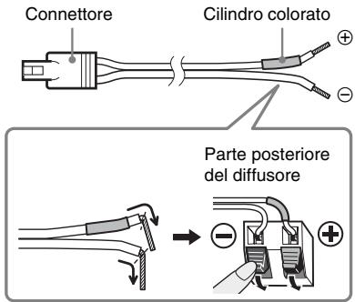 SONY WAHT-SBP2 - ■ Collegamento dei cavi dei diffusori ai diffusori - 1