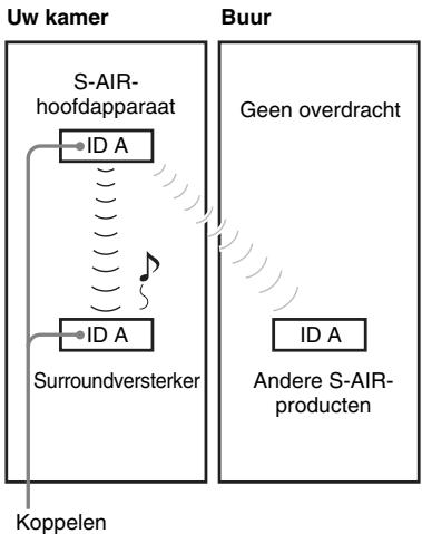 SONY WAHT-SBP2 - ■ Na de koppelingsprocedure (voorbeeld) - 1