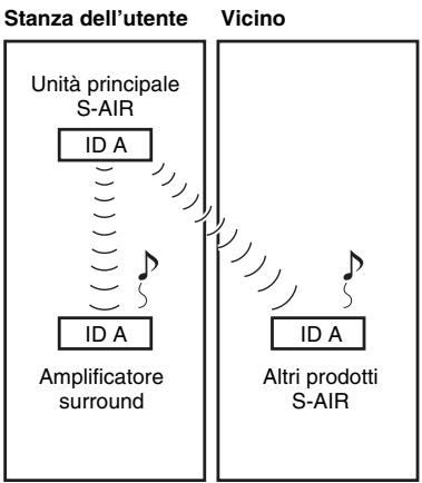 SONY WAHT-SBP2 - ■ Prima dell'operazione di collegamento (esempio) - 1