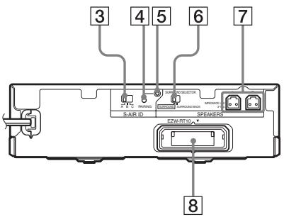 SONY WAHT-SBP2 - Amplificatore surround - 2