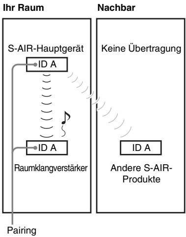 SONY WAHT-SBP2 - ■ Nach dem Pairing (Beispiel) - 1