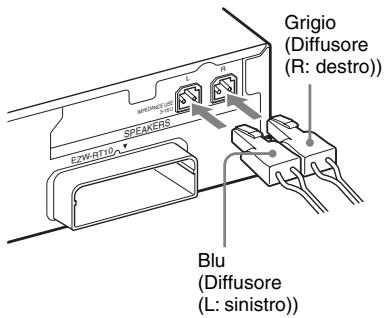 SONY WAHT-SBP2 - ■ Collegamento dei cavi dei diffusori all'amplificatore surround - 1