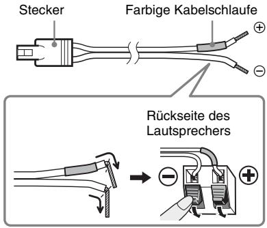 SONY WAHT-SBP2 - ■ So schließen Sie die Lautsprecherkabel an die Lautsprecher an - 1