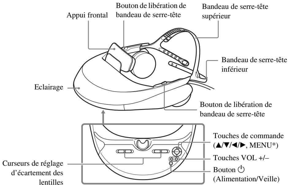 Appui frontal Bouton de libération de bandeau de serre-tête Bandeau de serre-tête supérieur Eclairage Bandeau de serre-tête inférieur Bouton de libération de bandeau de serre-tête Curseurs de réglage d'écartement des lentilles Touches de commande (▲/▼/◄/►, MENU*) Touches VOL +/- Bouton ⏻ (Alimentation/Veille)
