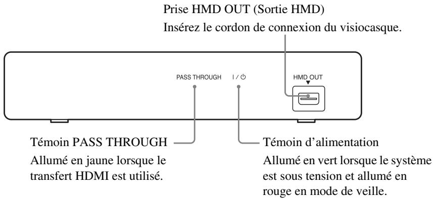 Prise HMD OUT (Sortie HMD) Insérez le cordon de connexion du visiocasque. PASS THROUGH 1/0 HMD OUT Témoin PASS THROUGH Allumé en jaune lorsque le transfert HDMI est utilisé. Témoin d'alimentation Allumé en vert lorsque le système est sous tension et allumé en rouge en mode de veille.