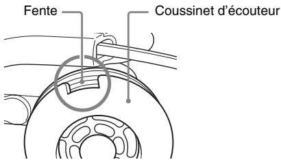 Fente Coussinet d'écouteur