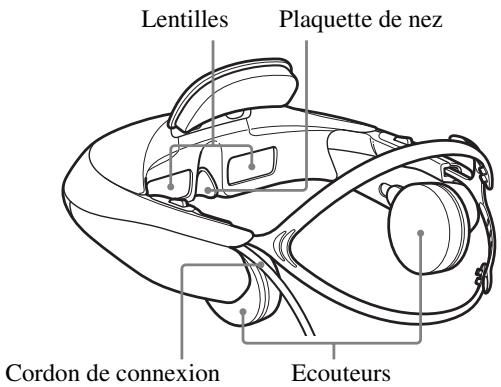 Lentilles Plaquette de nez Cordon de connexion Ecouteurs