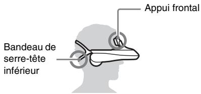 Appui frontal Bandeau de serre-tête inférieur
