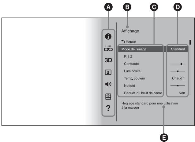 A B C D i Affichage → Retour 3D Mode de l'image R à Z Contraste Luminosité Temp, couleur Netteté Réduct, du bruit de cadre Standard Chaud 1 Non Réglage standard pour une utilisation à la maison E