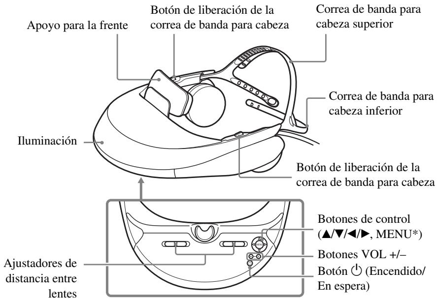 Apoyo para la frente Botón de liberación de la correa de banda para cabeza Correa de banda para cabeza superior Iluminación Correa de banda para cabeza inferior Botón de liberación de la correa de banda para cabeza Ajustadores de distancia entre lentes Botones de control (▲/▼/◄/►, MENU*) Botones VOL +/- Botón ⏻ (Encendido/ En espera)