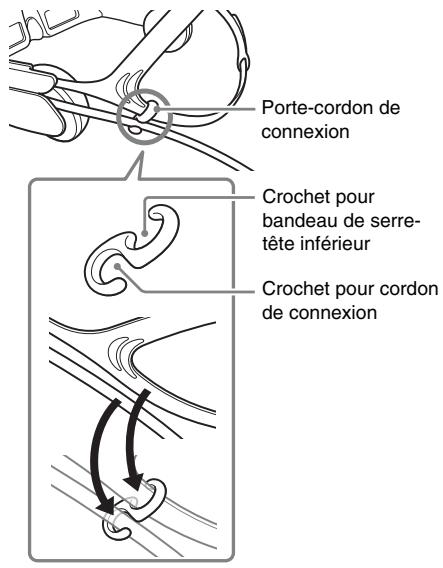 Porte-cordon de connexion Crochet pour bandeau de serre-tête inférieur Crochet pour cordon de connexion