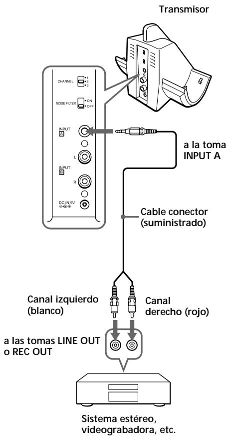 Transmisor CHANNEL 1 2 3 NOISE FILTER +ON +OFF INPUT L INPUT R DC.IN 9V a la toma INPUT A Cable conector (suministrado) Canal izquierdo (blanco) a las tomas LINE OUT o REC OUT Canal derecho (rojo) Sistema estéreo, videograbadora, etc.