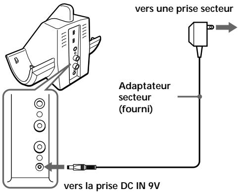 vers une prise secteur Adaptateur secteur (fourni) vers la prise DC IN 9V