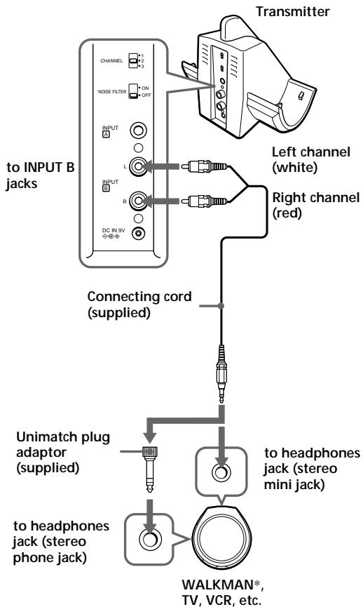 SONY MDR-RF920RK - Connect the transmitter to audio/video equipment. - 1