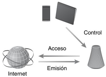 SONY SA-NS510 - Streaming música de internet - 1