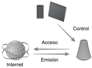 SONY SA-NS510 - Utilización de Streaming música de internet - 1
