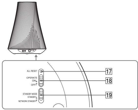 SONY SA-NS510 - Parte inferior - 1