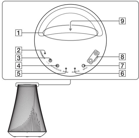 SONY SA-NS510 - Haut - 1