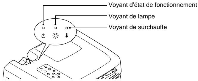 EPSON EMP-800 - En cas de problème - 1