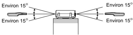 EPSON EMP-800 - Portée et angle de fonctionnement de la télécommande - 2