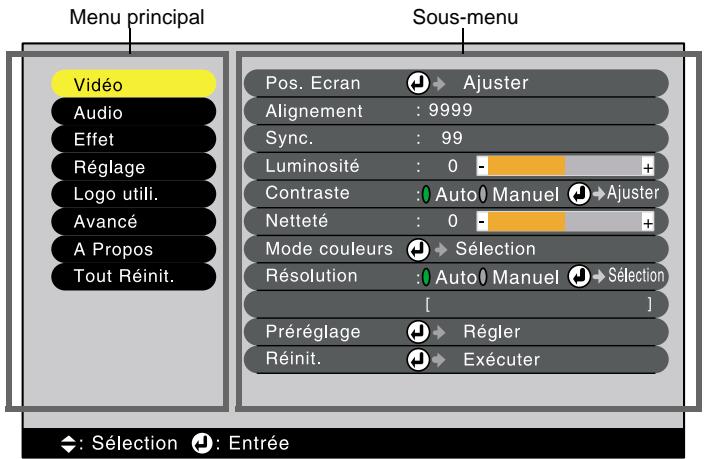 EPSON EMP-800 - Utilisation des fonctions des menus du projecteur - 1