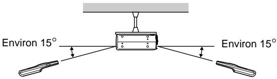 EPSON EMP-800 - Portée et angle de fonctionnement de la télécommande - 3