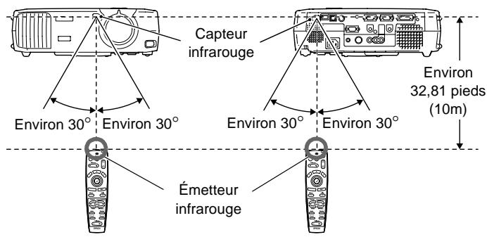 EPSON EMP-800 - Portée et angle de fonctionnement de la télécommande - 1