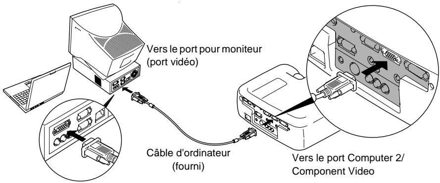 EPSON EMP-800 - Lorsque l'appareil est connecté au port computer 2/component video - 1