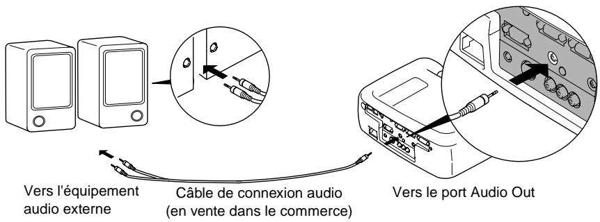 EPSON EMP-800 - Raccordement de haut-parleurs externes - 1