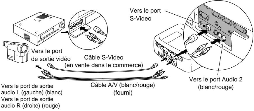 EPSON EMP-800 - Projection d'images au format s-video - 1