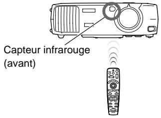 EPSON EMP-800 - Procédure - 2