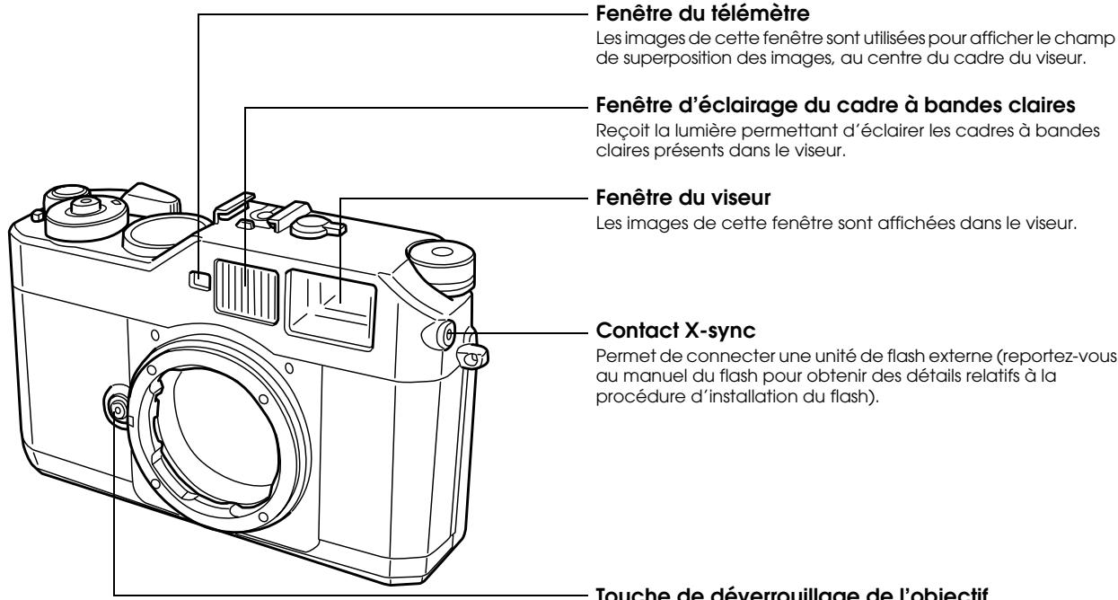 EPSON R-D1S - Pièces de l'appareil photo et leur fonction - 1